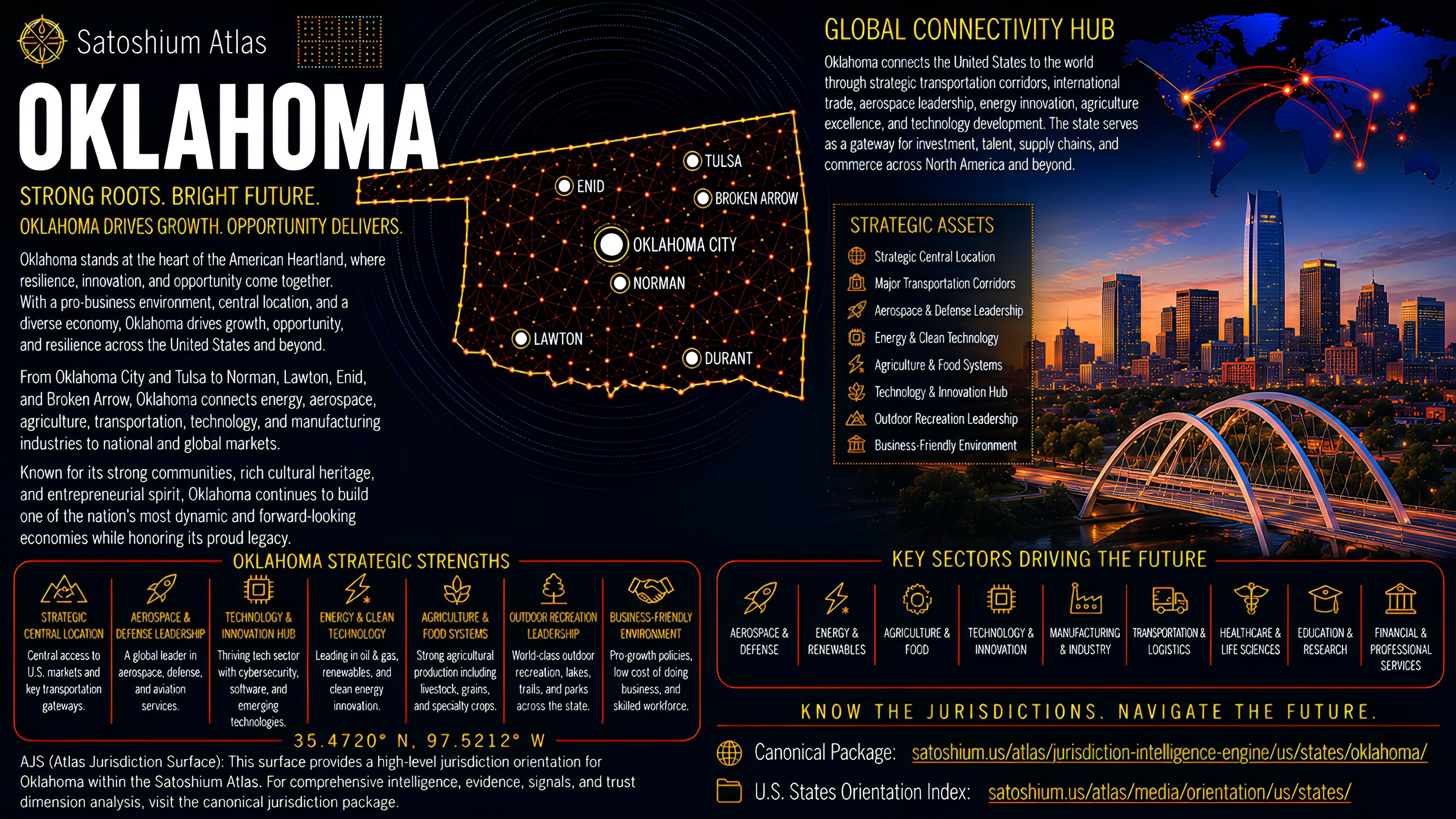 Oklahoma Atlas orientation full image