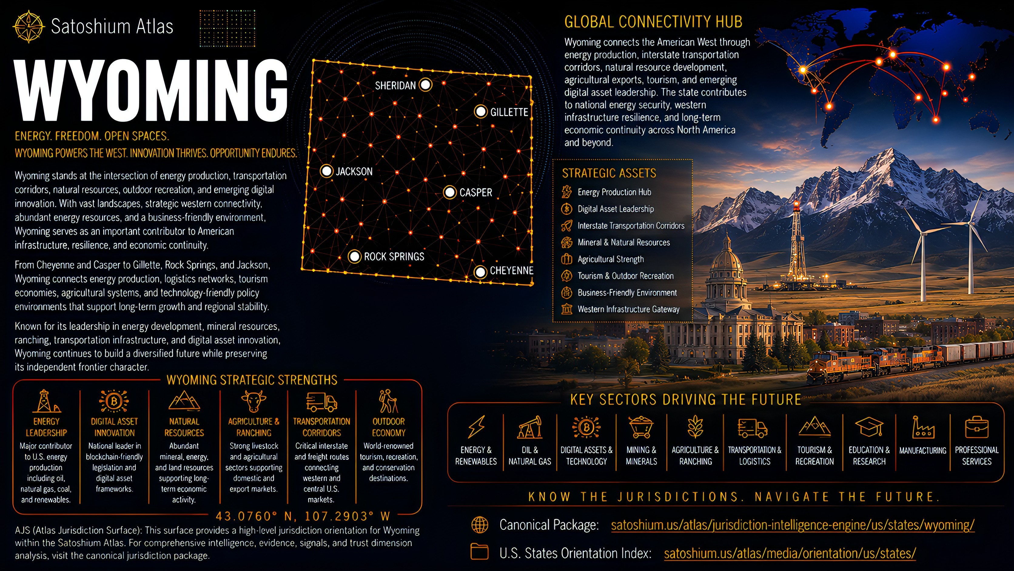 Wyoming Atlas orientation full image